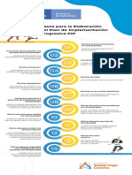 Pasos para La Elaboración Del Plan de Implementación Progresiva PIP