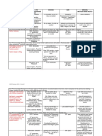 2016 - OSEP Reviewer