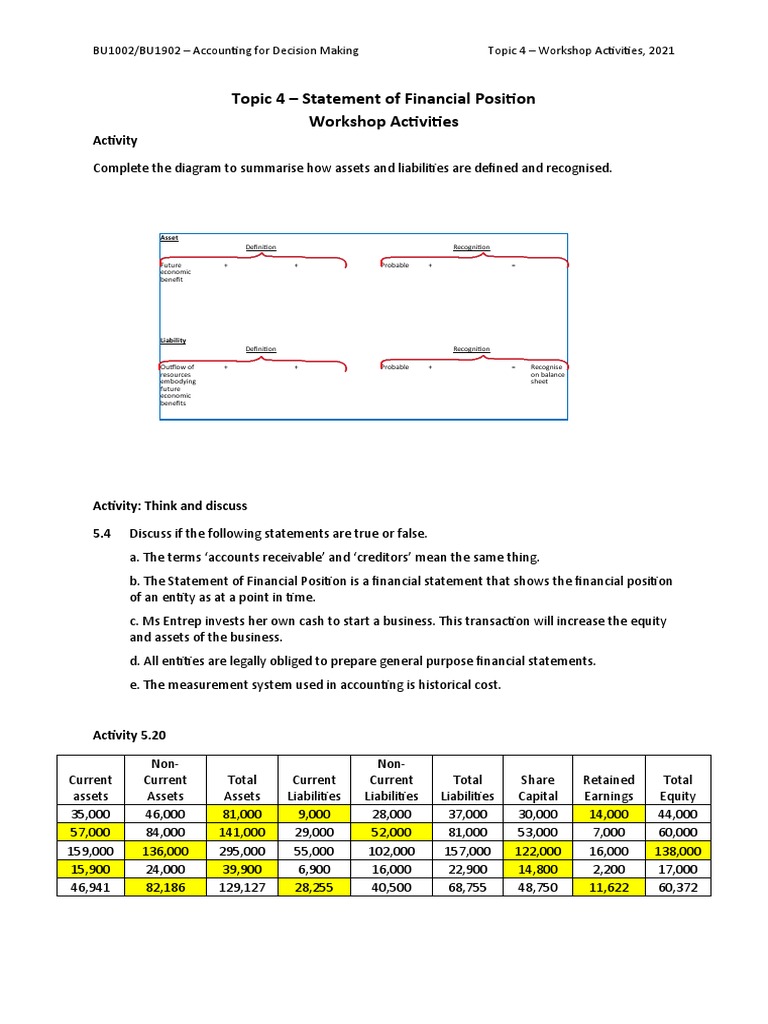 Financial Position Workshop Activities | PDF | Balance Sheet | Equity ...