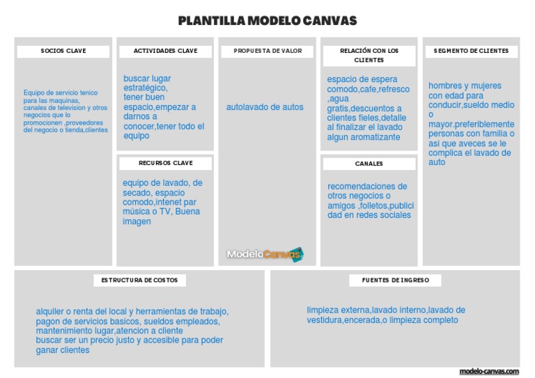 Modelo Canvas para Autolavado | PDF | Economias | Business