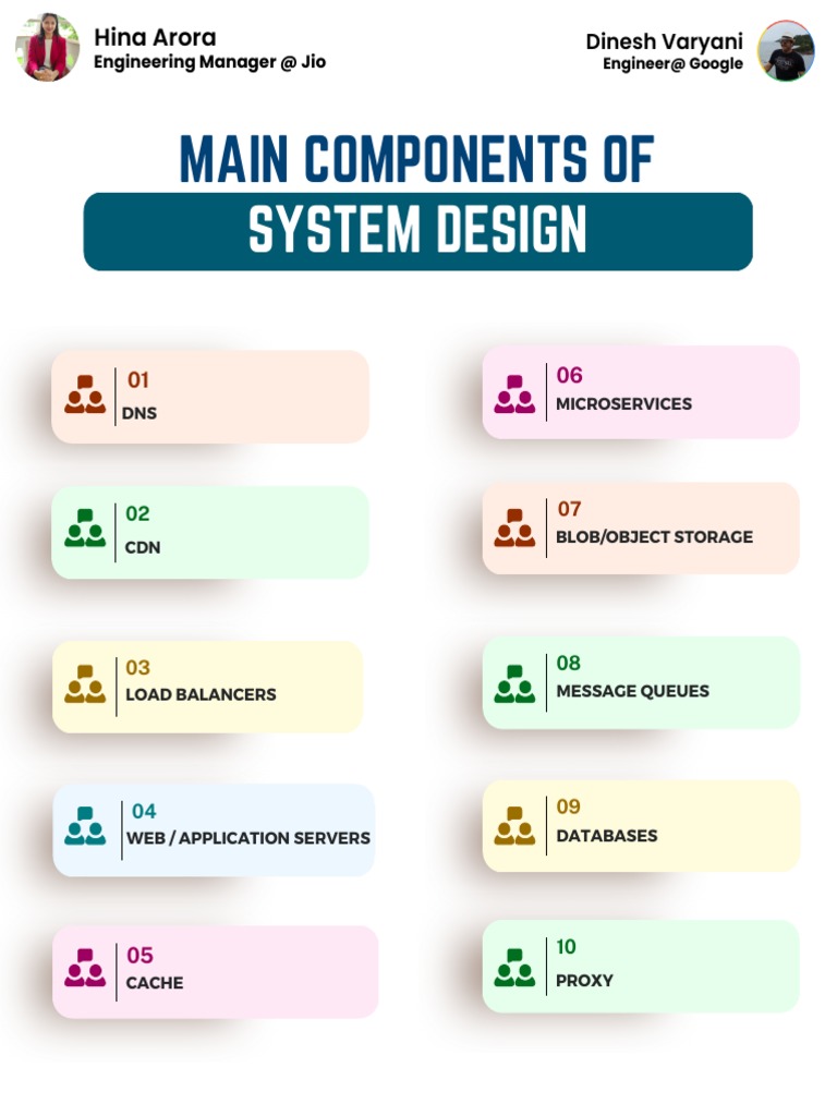 Main Components of System Design 1692952879 | PDF | Domain Name System ...