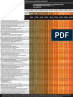 Tabla Rutinas Mack - Por Kilómetros Recorridos