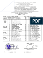 Jadwal Uas Genap An 2022 2023 23 Juni