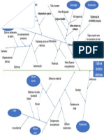 Diagrama Ishikawa en Motores Electricos