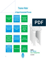 Asset Impact Assessment Process V29.06.2021