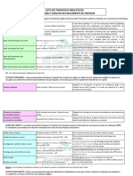 Resume Les Ratios Analyse Financiere Compressed