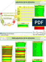 Indice Glucemico de Los Alimentos Pt.