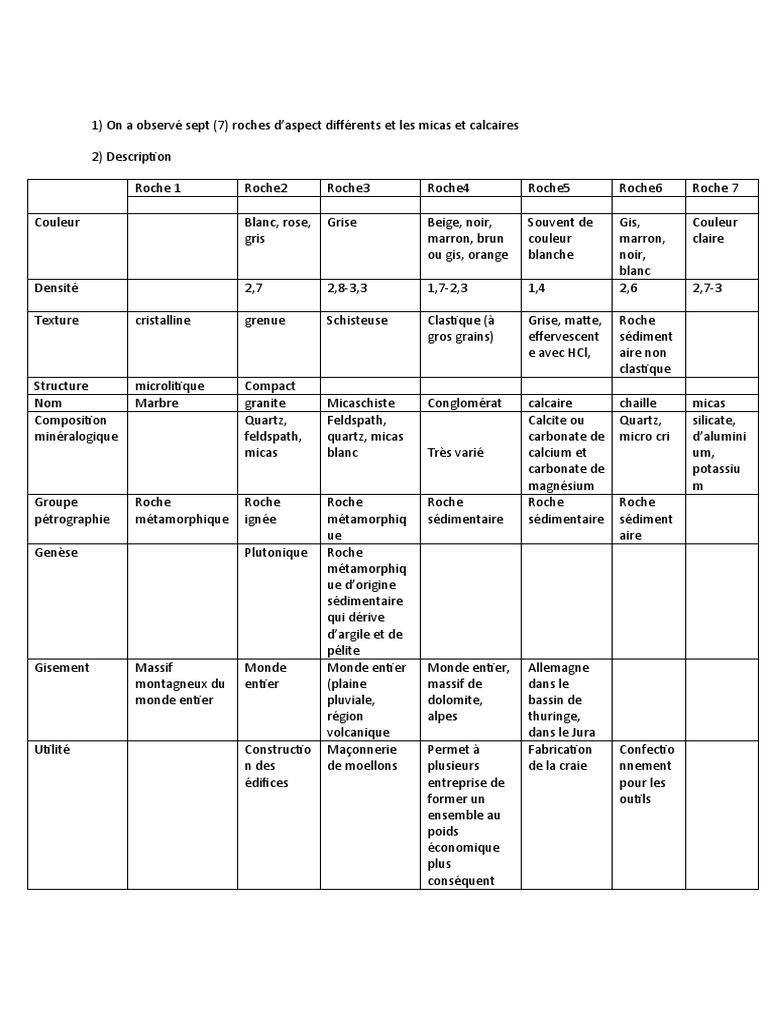 Analyse de la texture du sol | PDF | Roche sédimentaire | Limon