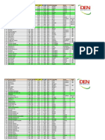 DSN - Channel List - NTO3 - 2023