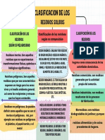 Mapa Conceptual Esquema Doodle Sencillo Multicolor