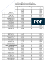 Lista Autorizatii Taxi Atribuite