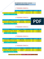 Tabela 3° Copa Noroeste de Futsal Base