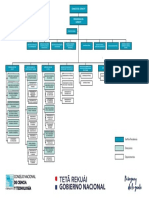 Organigrama CONACYT 2020