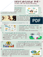 INFOGRAFIA - Clasificación de Las Ciencias de La Educación