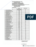 Daftar Peserta PMO SMAN 3 LUMAJANG 2023