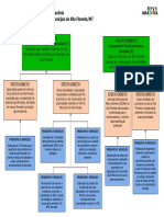 Alta Floresta Fase 1 Arvore de Objetivos