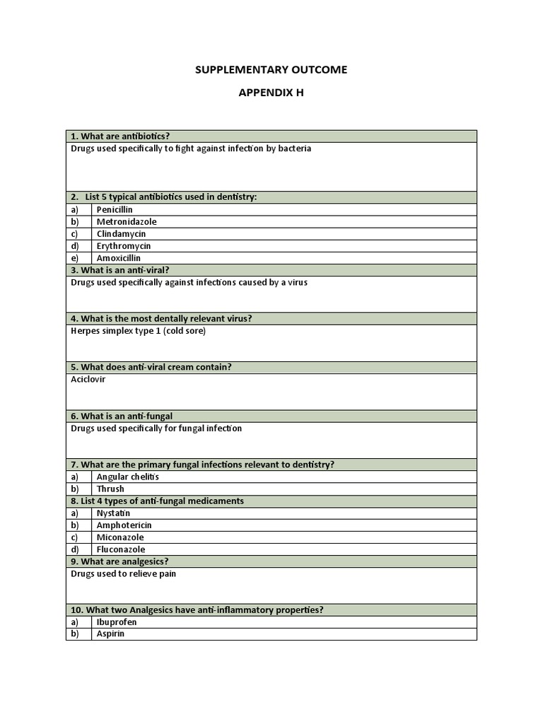 Dental Medications Overview | PDF