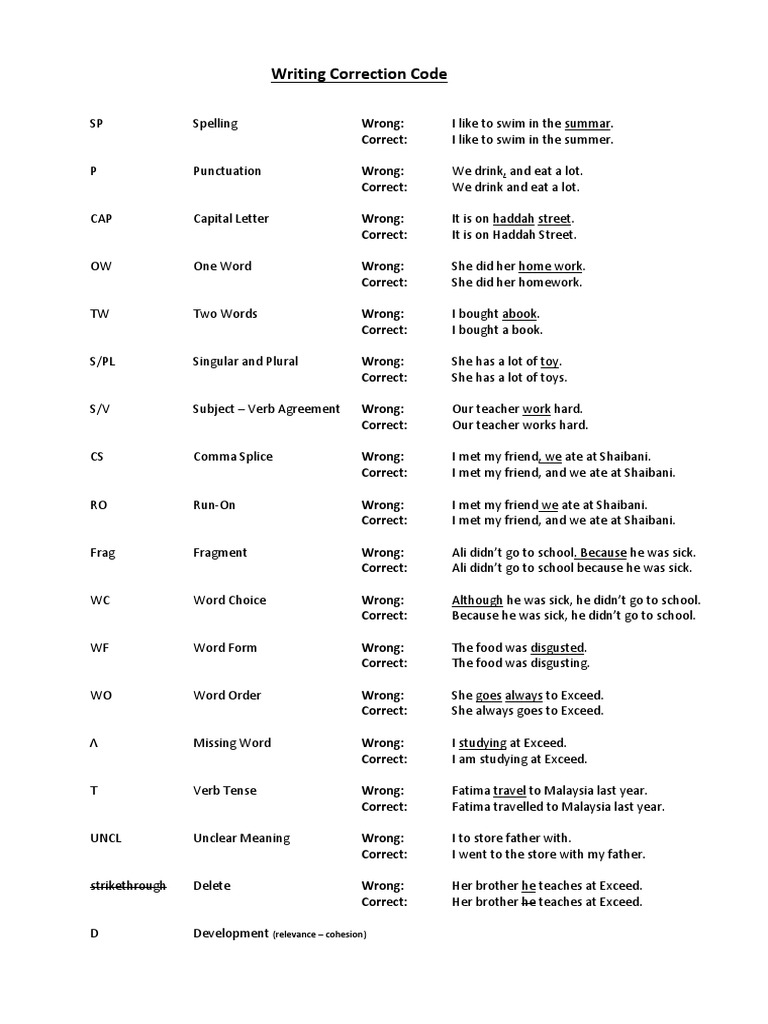 Grammar and Writing Error Guide | PDF | Language Families | Grammar