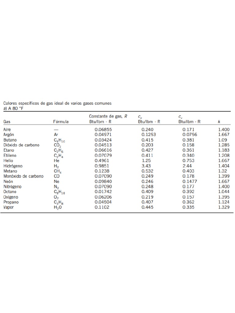 Tablas de Conversión de Gases, Solidos y Líquidos | PDF
