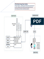 Monitoring OF OffGrid Solar Layout