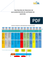 CAP-OPE-020 Implementación de Proceso de IM&RA