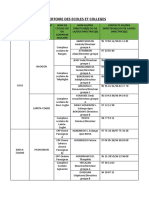 Répertoire Des Écoles Et Collèges DSSR