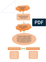 Mapa Conceptual 2