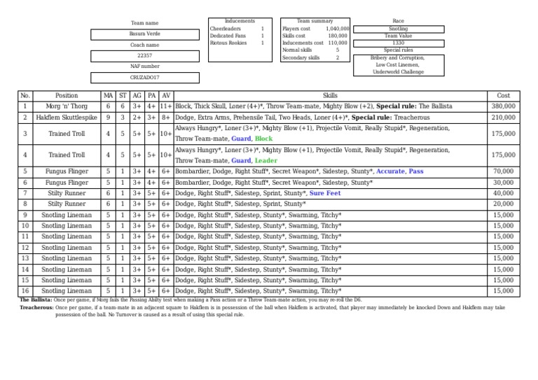Roster Desert Snotlings | PDF