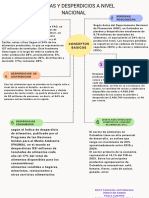 Perdidas y Desperdicios A Nivel Nacional