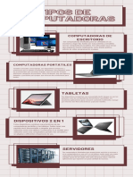 Infografía Tipos de Computadoras