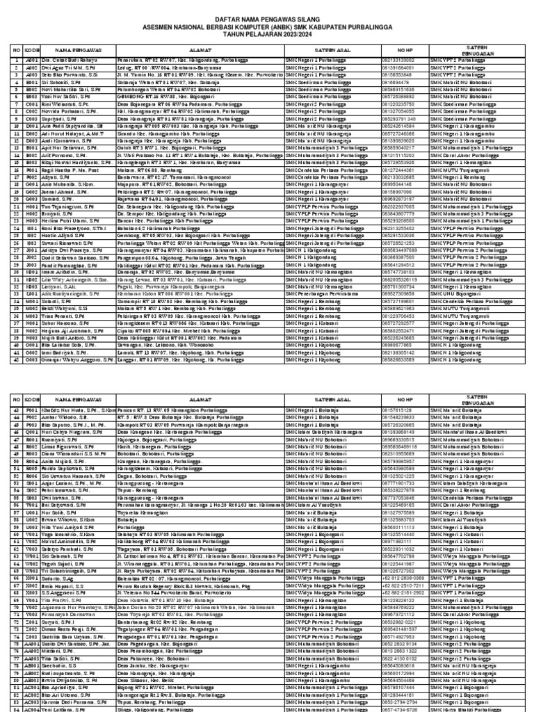 distribusi-pengawas-silang-anbk-2023-ok-fix-pdf