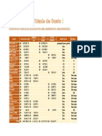 Custos I - Estudo de caso 