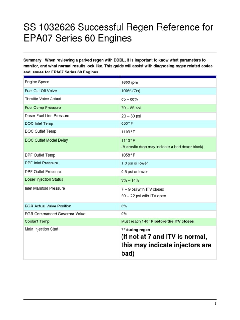 DOC Inlet Temp Guide for EPA07 Engines | PDF