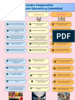 Cuadro Comparativo Instituciones Educativas y Comnidad