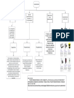 Tarea 1 - Acelerómetro