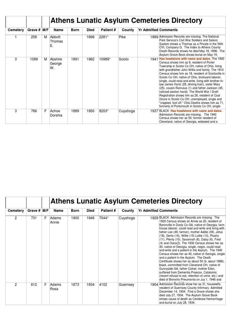 Athens Lunatic Asylum Cemetery Directory Web | PDF | Ohio