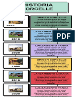 Infografia Historia Linea Del Tiempo Cronologia Multicolor - 20230829 - 124104 - 0000