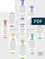 Mapa Conceptual