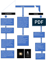 MAPA Mental de La Luz - 065836