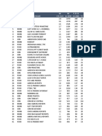 August 2023 Cable News Program Ranker (Adults 25-54)