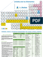 Tabla Periódica Nuclear