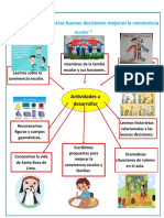 Ficha de La Planificación de Agosto