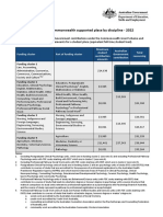 2022 Indexed Rates