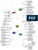 Mapa Conceptual-Cap12 Cosmo 3.0