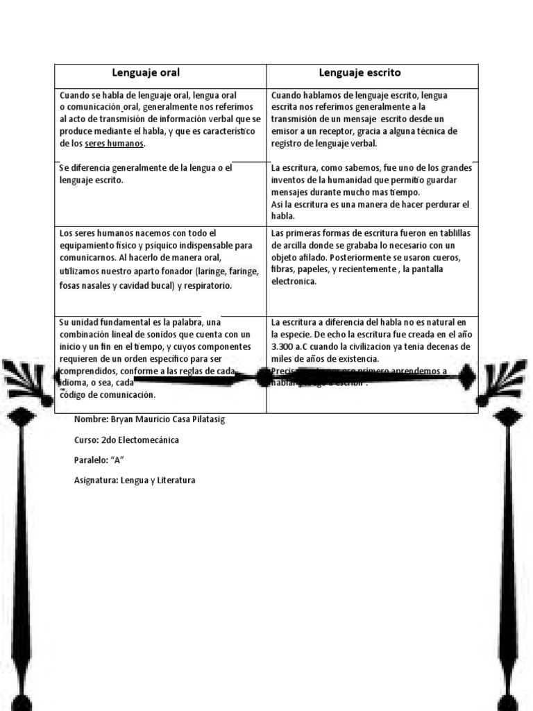 Lenguaje Oral | PDF | Artes del Lenguaje y Comunicación