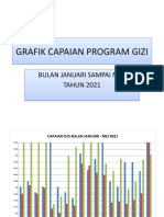 Grafik Jan-Mei Capaian Program Gizi