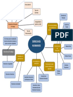 Mapa Mental - Violación Al Derecho Al Trabajo