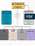 Mapa Conceptual Esquema Doodle Sencillo Multicolor