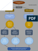 Flujograma - Proceso de Afiliación