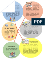 Infografia Del Software